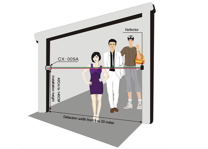 Tai-sao-cac-nha-ban-le-nen-su-dung-bo-may-dem-nguoi-hai-chieu